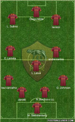 AS Roma Formation 2013