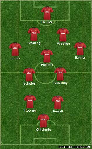 Manchester United Formation 2013