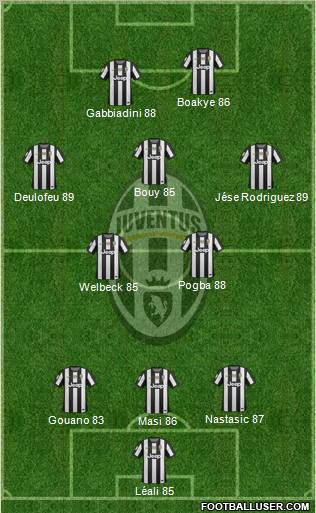 Juventus Formation 2013