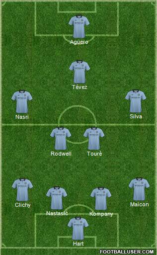 Manchester City Formation 2013