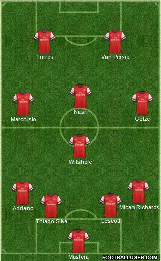 Arsenal Formation 2013