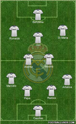 Real Madrid C.F. Formation 2013