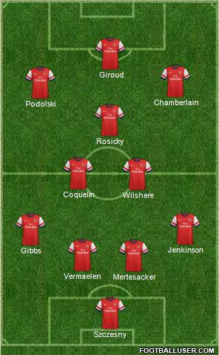 Arsenal Formation 2013
