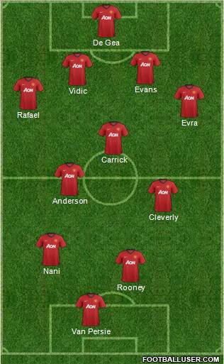 Manchester United Formation 2013