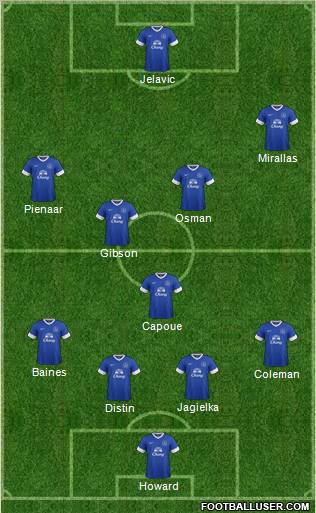 Everton Formation 2013