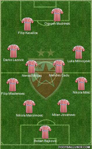 FC Red Star Belgrade Formation 2013