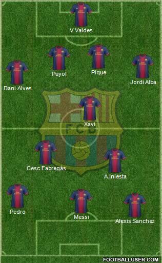 F.C. Barcelona Formation 2013