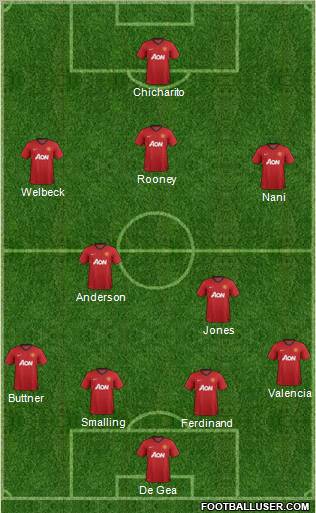 Manchester United Formation 2013