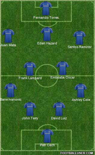 Chelsea Formation 2013