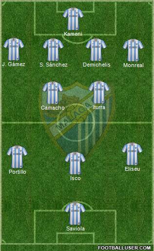 Málaga C.F., S.A.D. Formation 2013