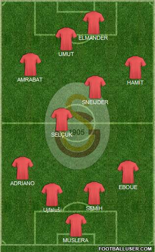 Galatasaray SK Formation 2013