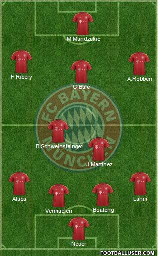 FC Bayern München Formation 2013