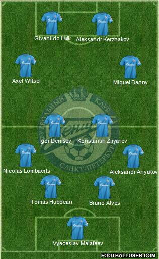 Zenit St. Petersburg Formation 2013