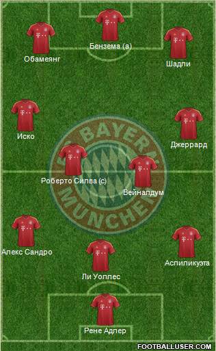 FC Bayern München Formation 2013