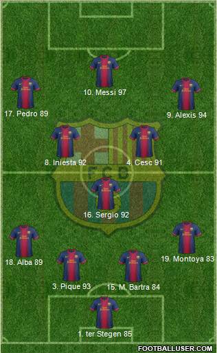F.C. Barcelona Formation 2013