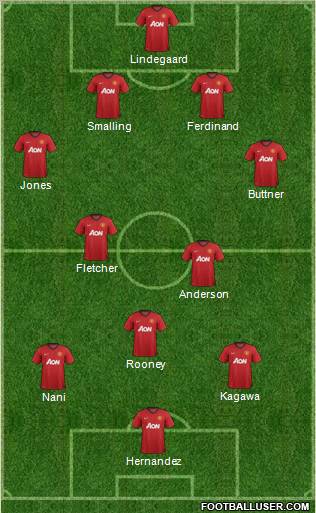 Manchester United Formation 2013