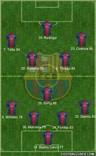F.C. Barcelona Formation 2013