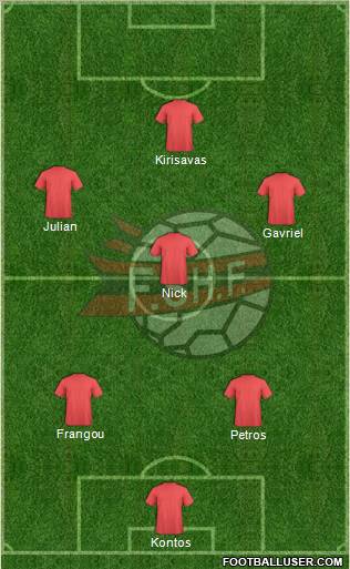 Albania Formation 2013