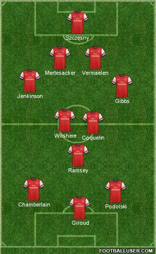 Arsenal Formation 2013