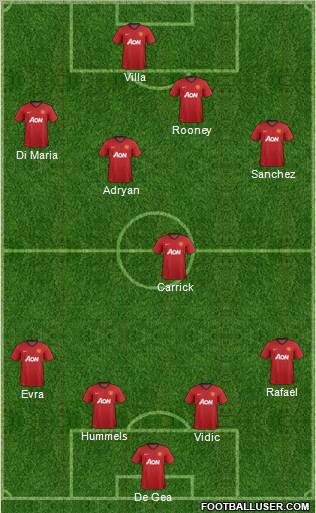 Manchester United Formation 2013