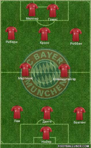 FC Bayern München Formation 2013