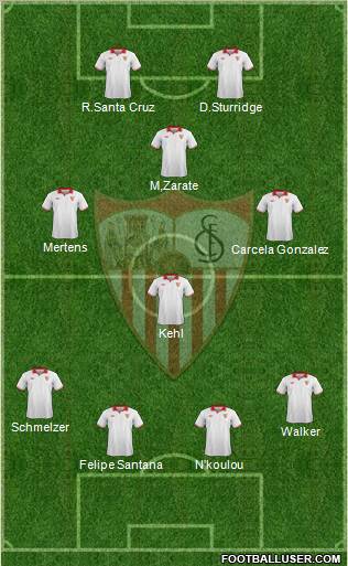 Sevilla F.C., S.A.D. Formation 2013
