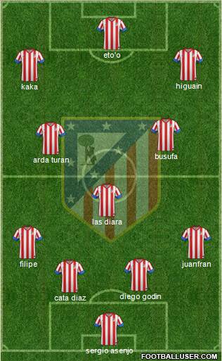 C. Atlético Madrid S.A.D. Formation 2013