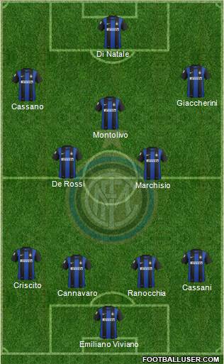 F.C. Internazionale Formation 2013