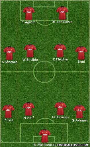 Manchester United Formation 2013