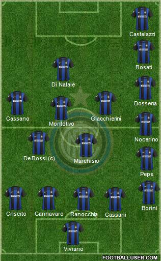 F.C. Internazionale Formation 2013