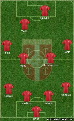 Serbia Formation 2013