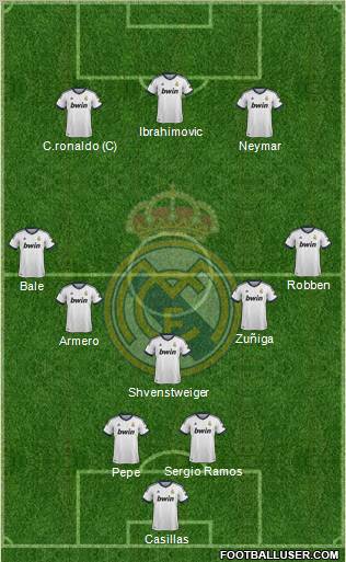 R. Madrid Castilla Formation 2013