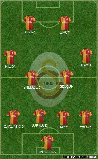 Galatasaray SK Formation 2013