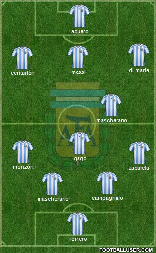 Argentina Formation 2013