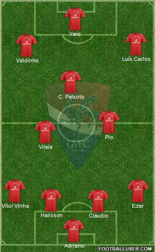 Gil Vicente Futebol Clube football formation