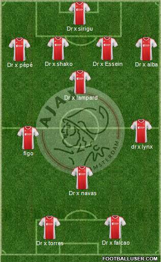 AFC Ajax Formation 2013