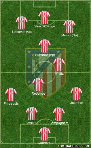 Atlético Madrid B Formation 2013