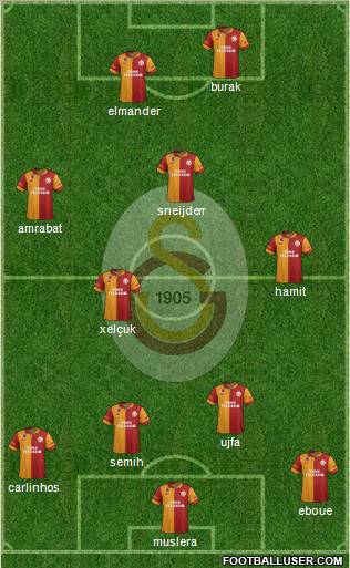 Galatasaray SK Formation 2013
