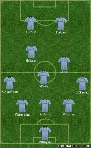 Manchester City Formation 2013
