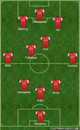 Arsenal Formation 2013