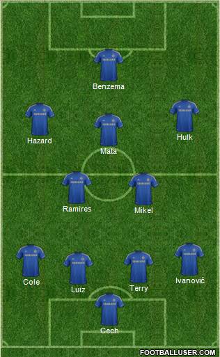 Chelsea Formation 2013