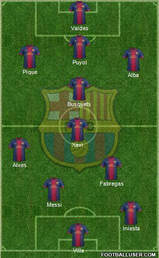 F.C. Barcelona Formation 2013
