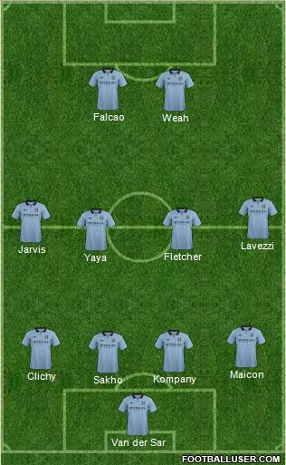Manchester City Formation 2013