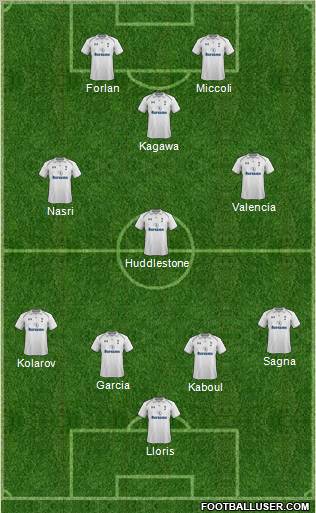 Tottenham Hotspur Formation 2013