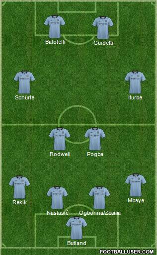 Manchester City Formation 2013
