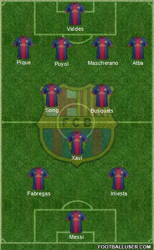 F.C. Barcelona Formation 2013