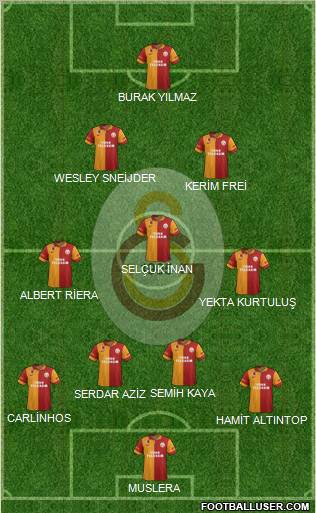 Galatasaray SK Formation 2013