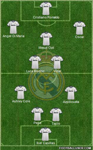 Real Madrid C.F. Formation 2013