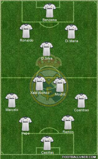 Real Madrid C.F. Formation 2013
