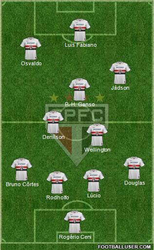 São Paulo FC Formation 2013